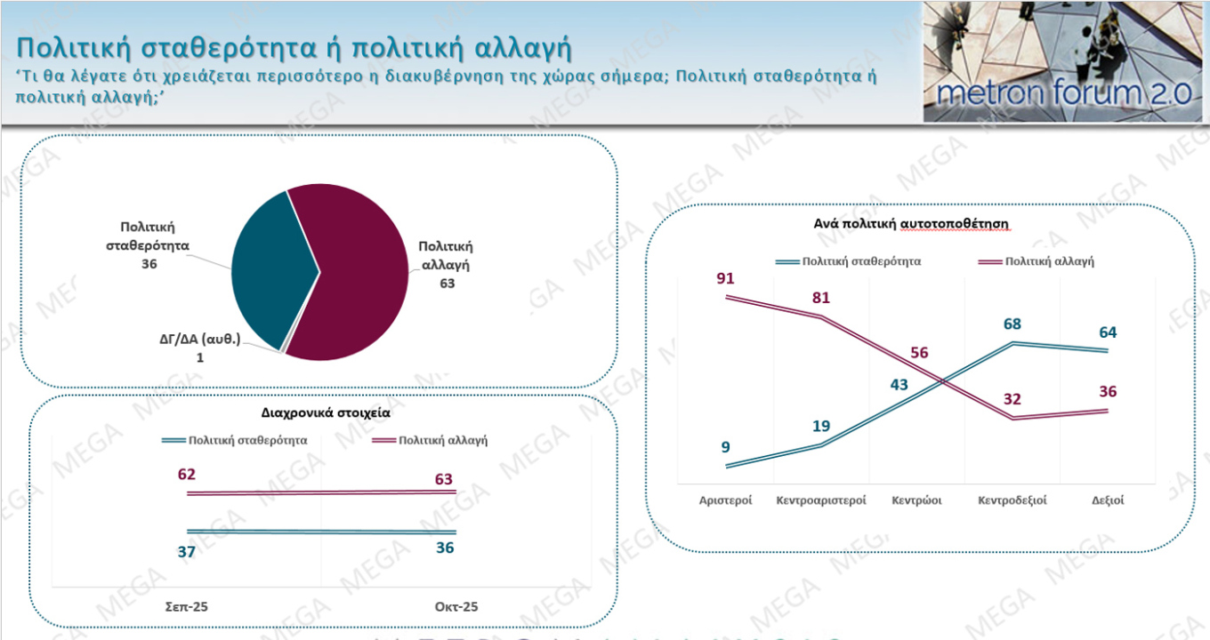 Δημοσκόπηση Metron Analysis - MEGA