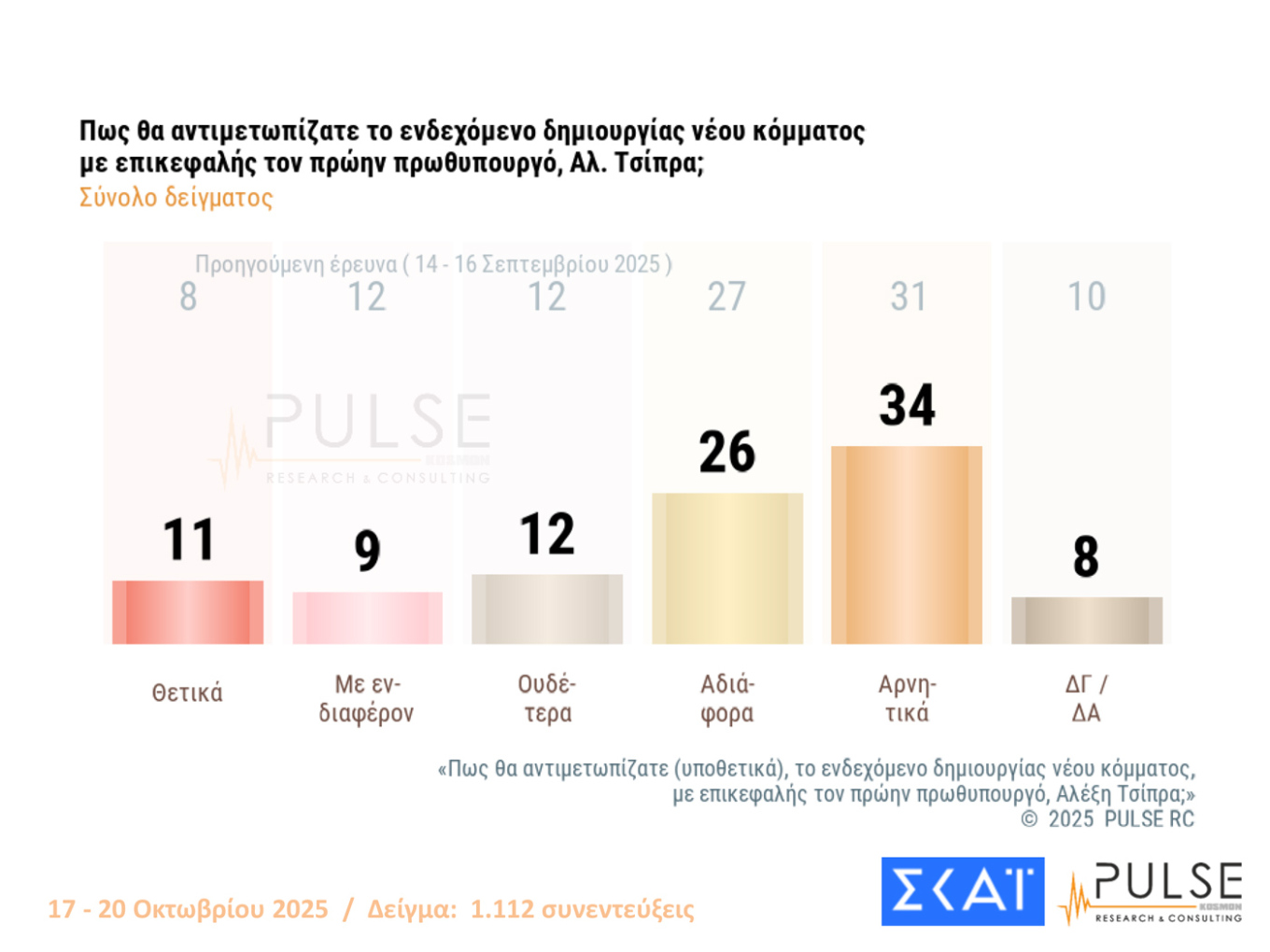 Δημοσκόπηση Pulse