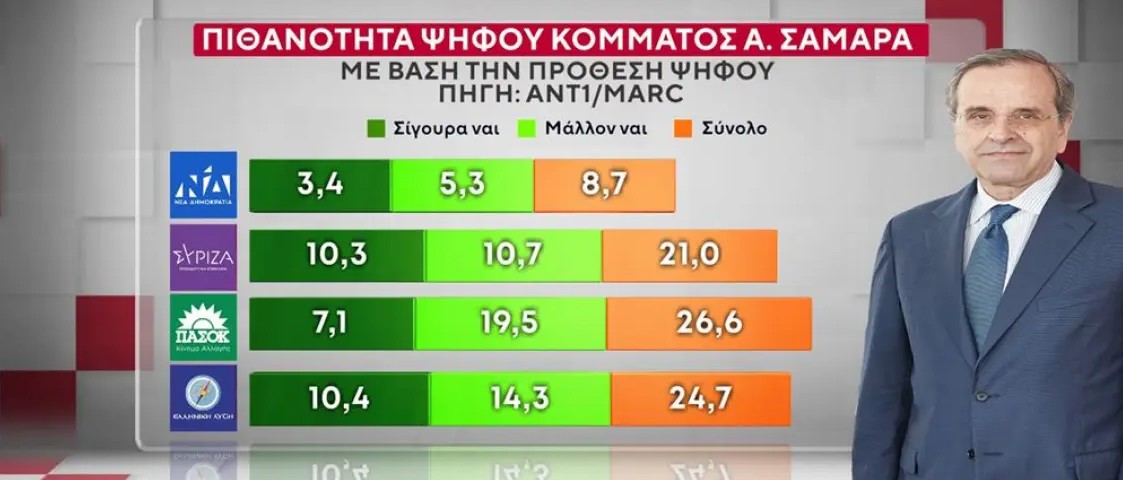 δημοσκόπηση