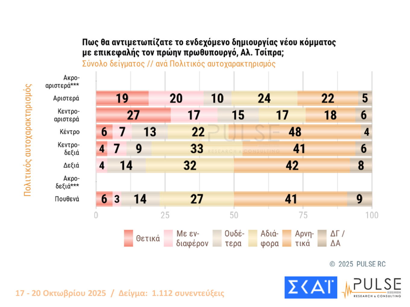 Δημοσκόπηση Pulse