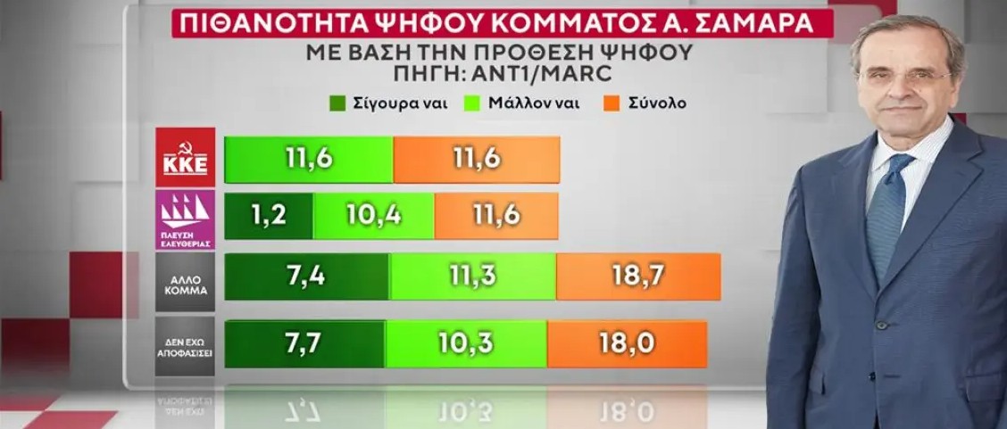 δημοσκόπηση