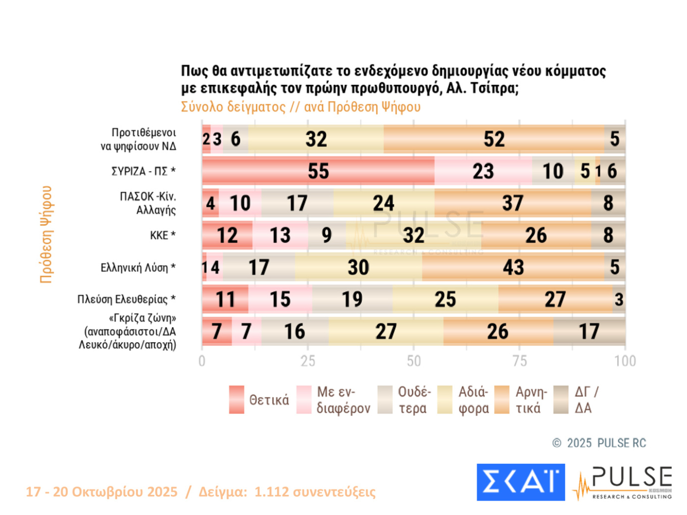 Δημοσκόπηση Pulse