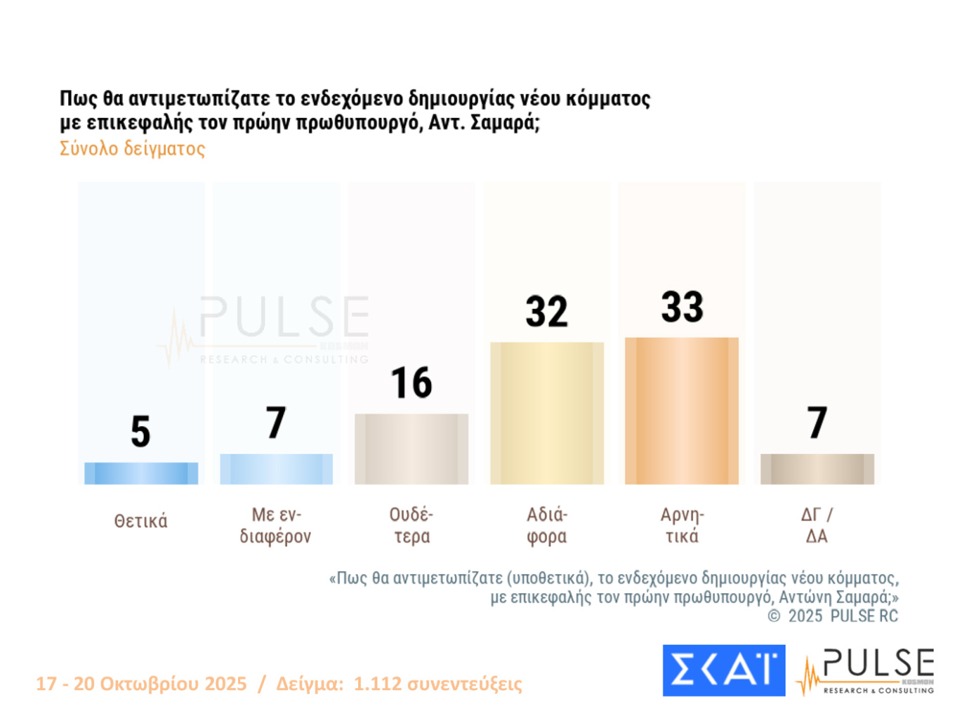 Δημοσκόπηση Pulse