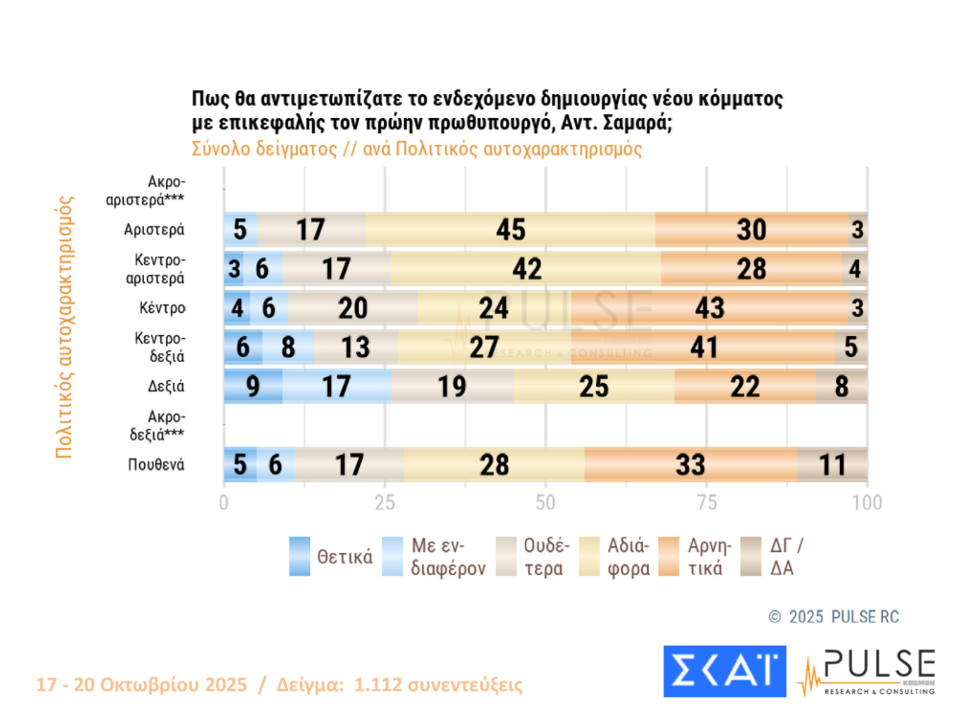 Δημοσκόπηση Pulse