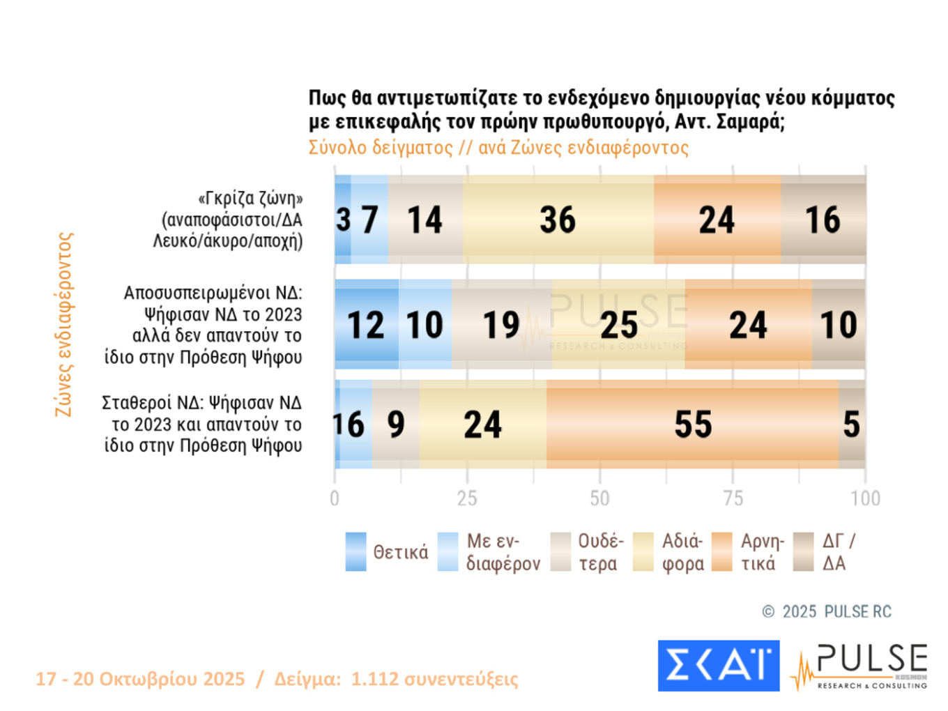 Δημοσκόπηση Pulse
