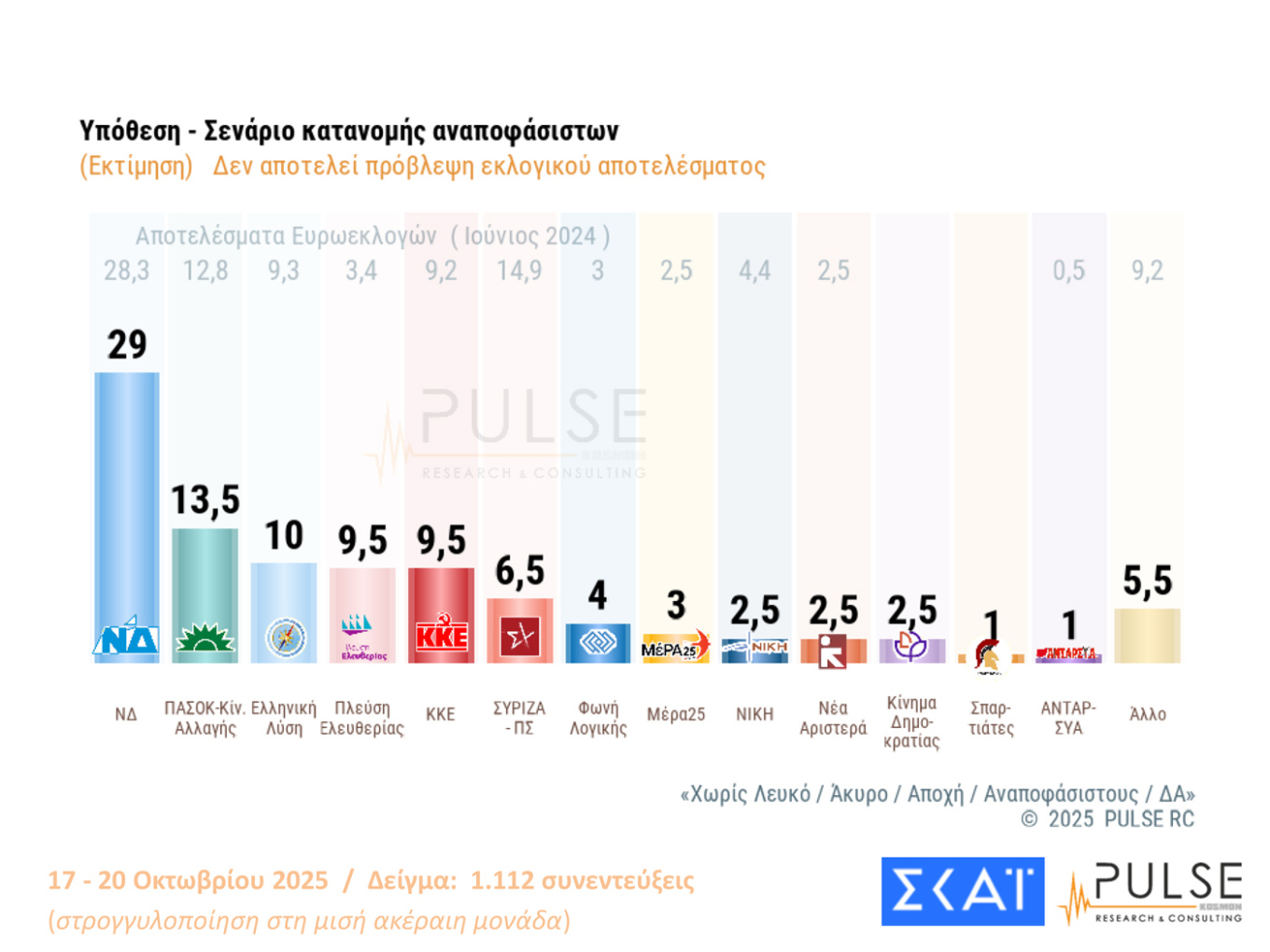 Δημοσκόπηση Pulse