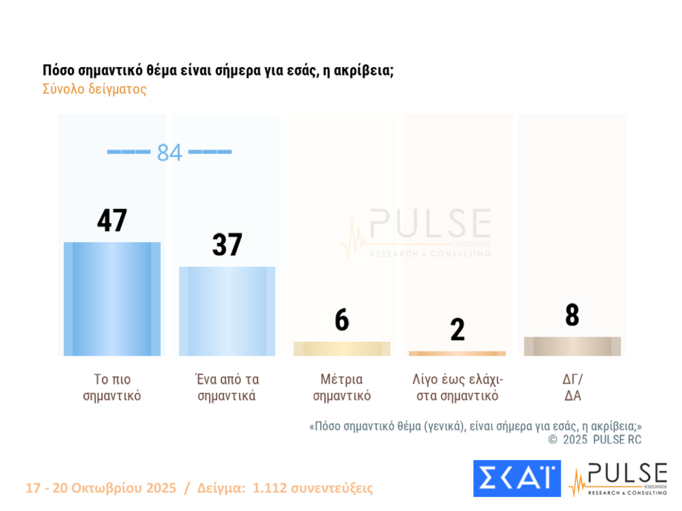 Δημοσκόπηση Pulse