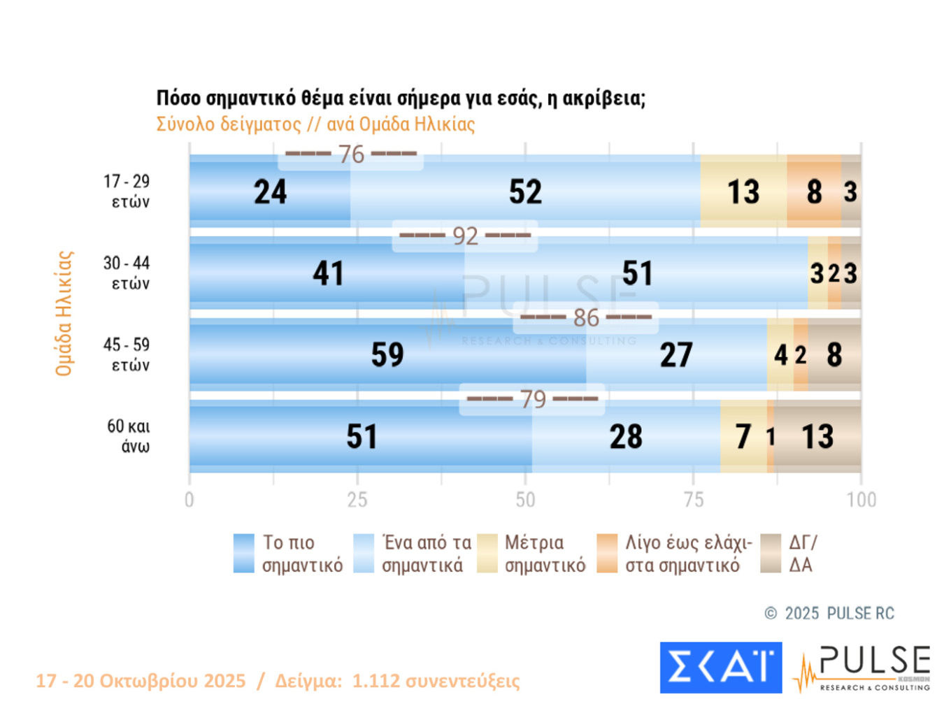Δημοσκόπηση Pulse