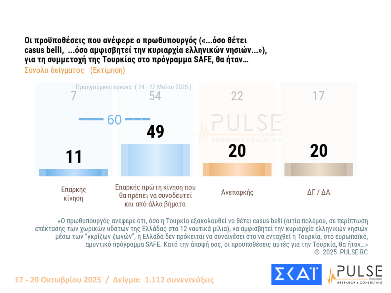 Δημοσκόπηση Pulse