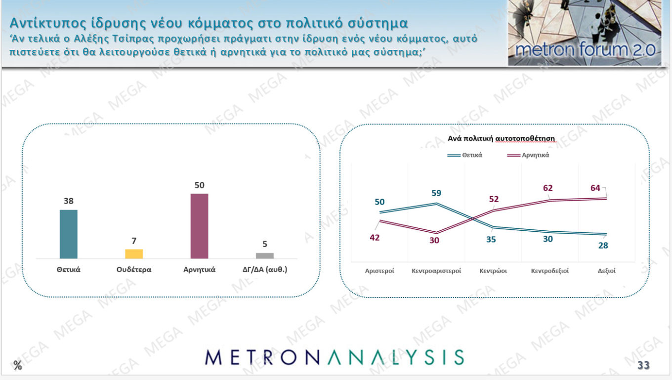 Δημοσκόπηση Metron Analysis - MEGA