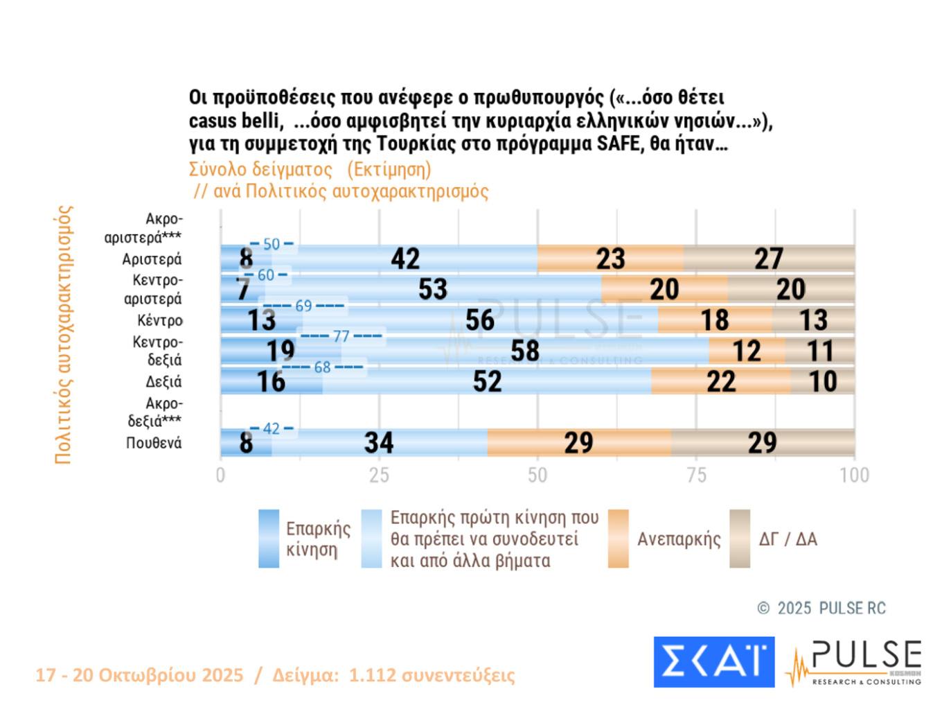 Δημοσκόπηση Pulse