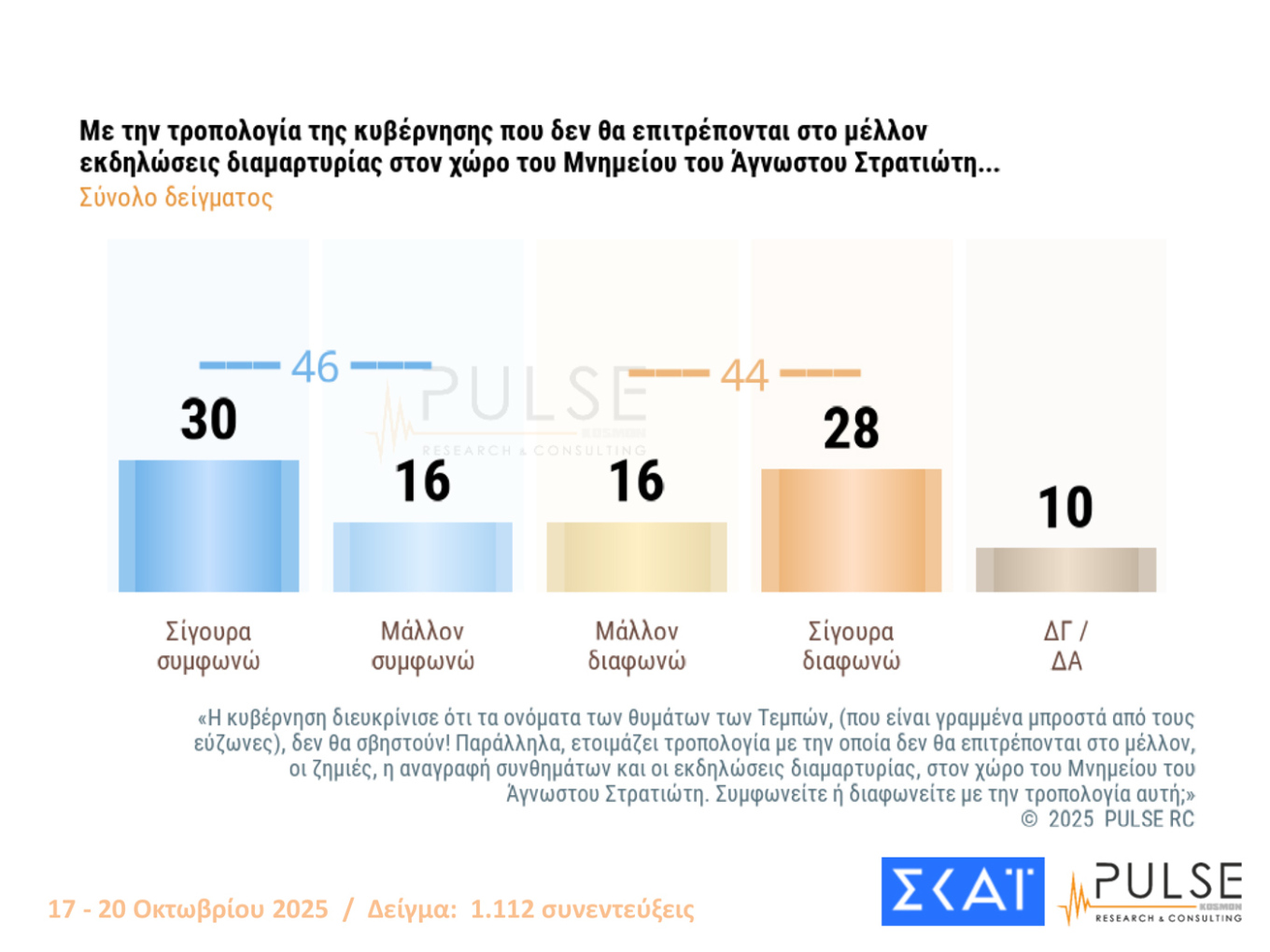 Δημοσκόπηση Pulse