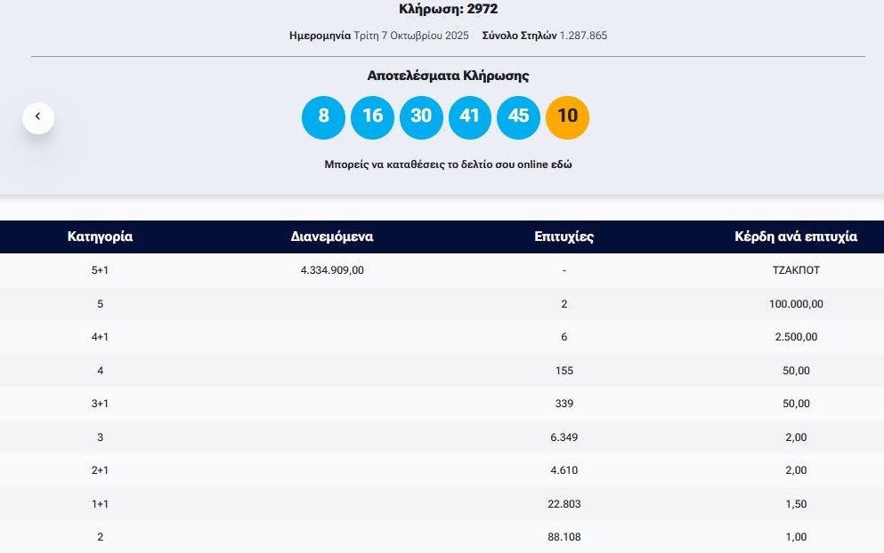 Τζόκερ: Η κλήρωση της Τρίτης