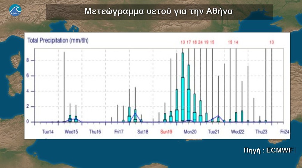 Οι προβλέψεις για το Νοέμβριο