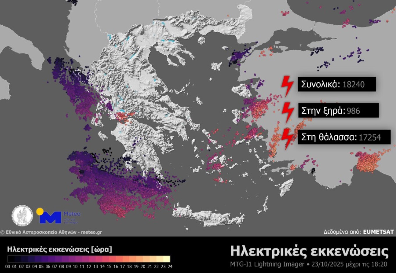 Ισχυρές βροχές σημειώθηκαν την Πέμπτη, κυρίως στην Πελοπόννησο, στα δυτικά και στα νησιά του ανατολικού Αιγαίου.   Το μεγαλύτερο ύψος βροχής έως τις 18:20 καταγράφηκε από τον σταθμό της Κέρκυρας και ήταν ίσο με 54 χιλιοστά, σύμφωνα με το δίκτυο αυτόματων μετεωρολογικών σταθμών του meteo.gr / Εθνικού Αστεροσκοπείου Αθηνών.  Μεγάλος αριθμός καταιγίδων και ηλεκτρικών εκκενώσεων καταγράφηκε κυρίως σε θαλάσσιες, νησιωτικές και παράκτιες περιοχές. Σύμφωνα με τα δεδομένα του οργάνου Lightning Imager (LI) του μετεω