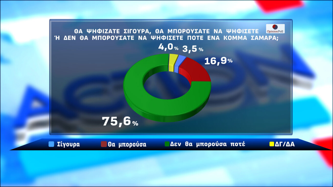 Δημοσκόπηση Opinion Poll