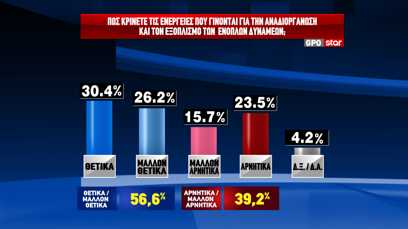 Δημοσκόπηση GPO