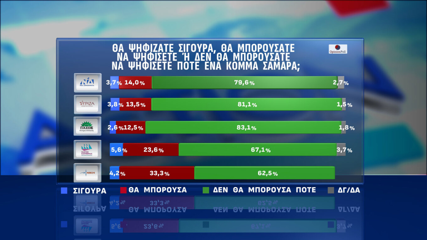 Δημοσκόπηση Opinion Poll