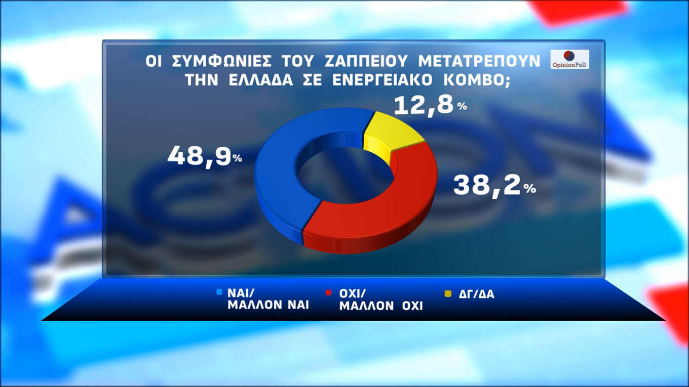 Δημοσκόπηση Opinion Poll