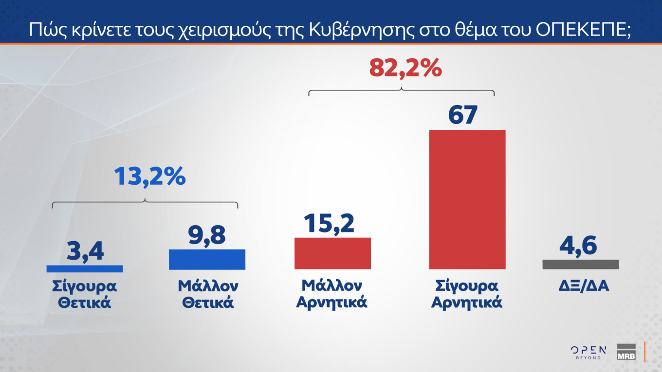 Δημοσκόπηση MRB