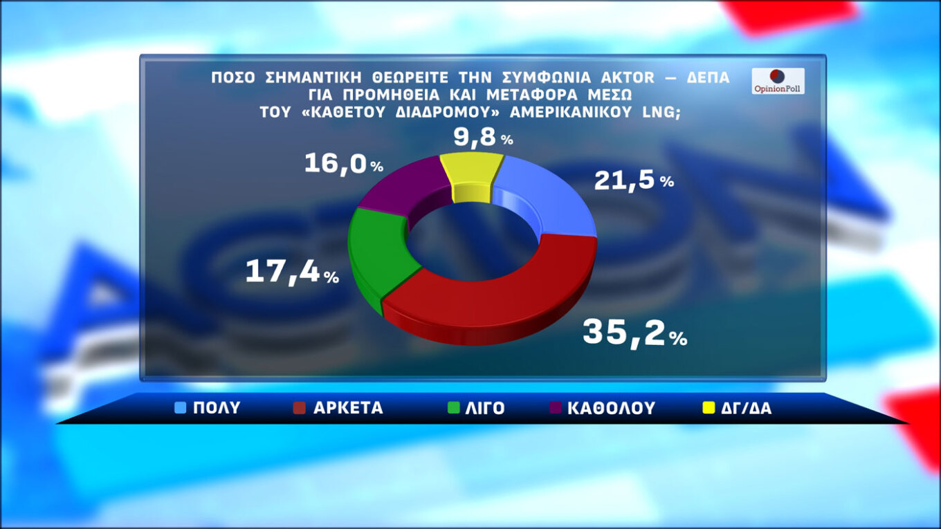 Δημοσκόπηση Opinion Poll
