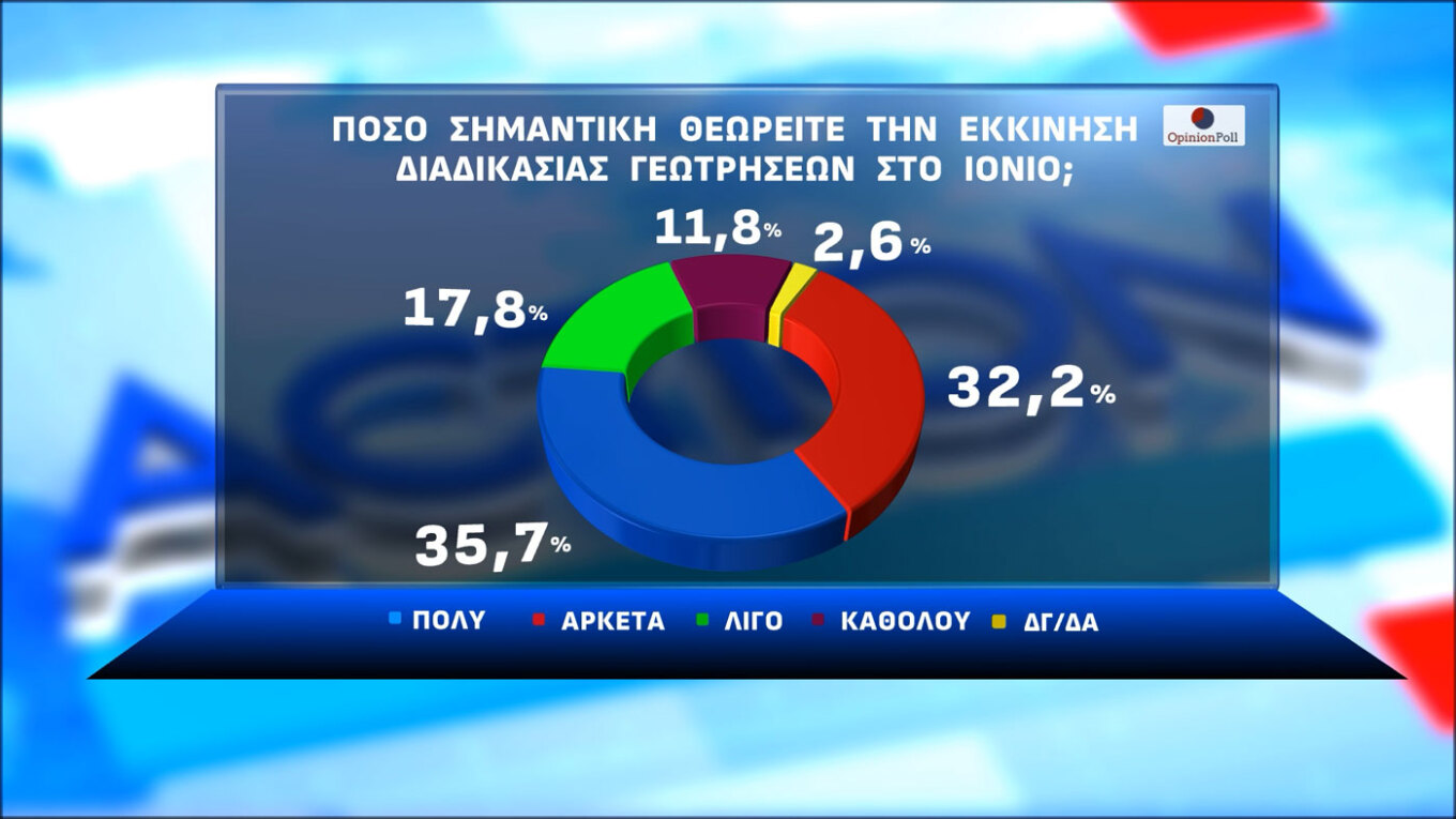 Δημοσκόπηση Opinion Poll