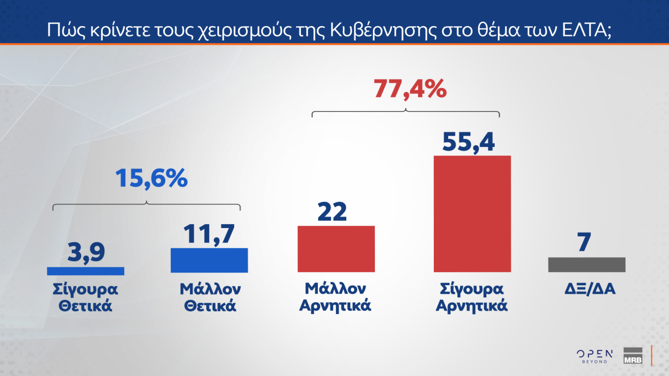 Δημοσκόπηση MRB
