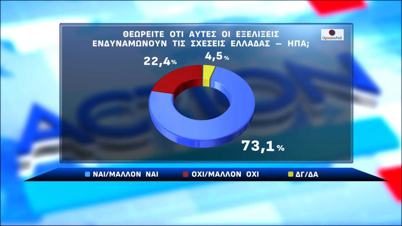 Δημοσκόπηση Opinion Poll