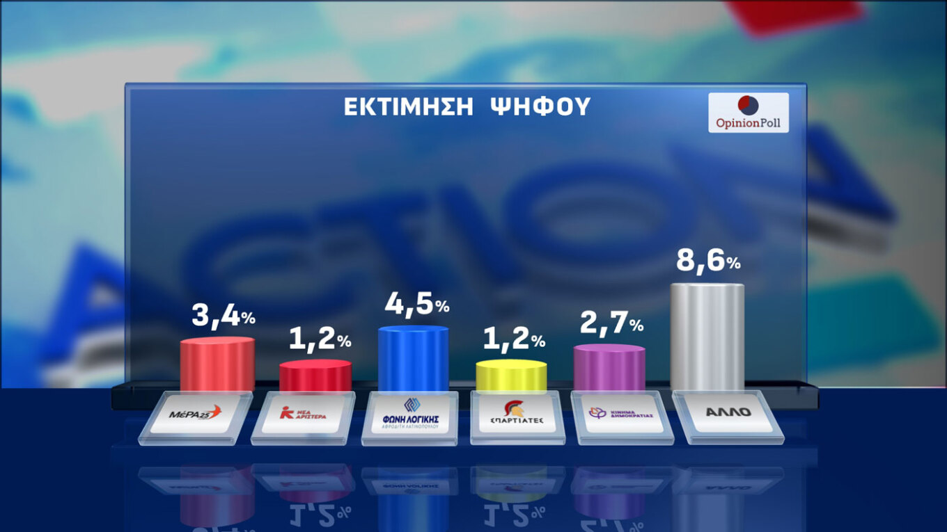 Δημοσκόπηση Opinion Poll
