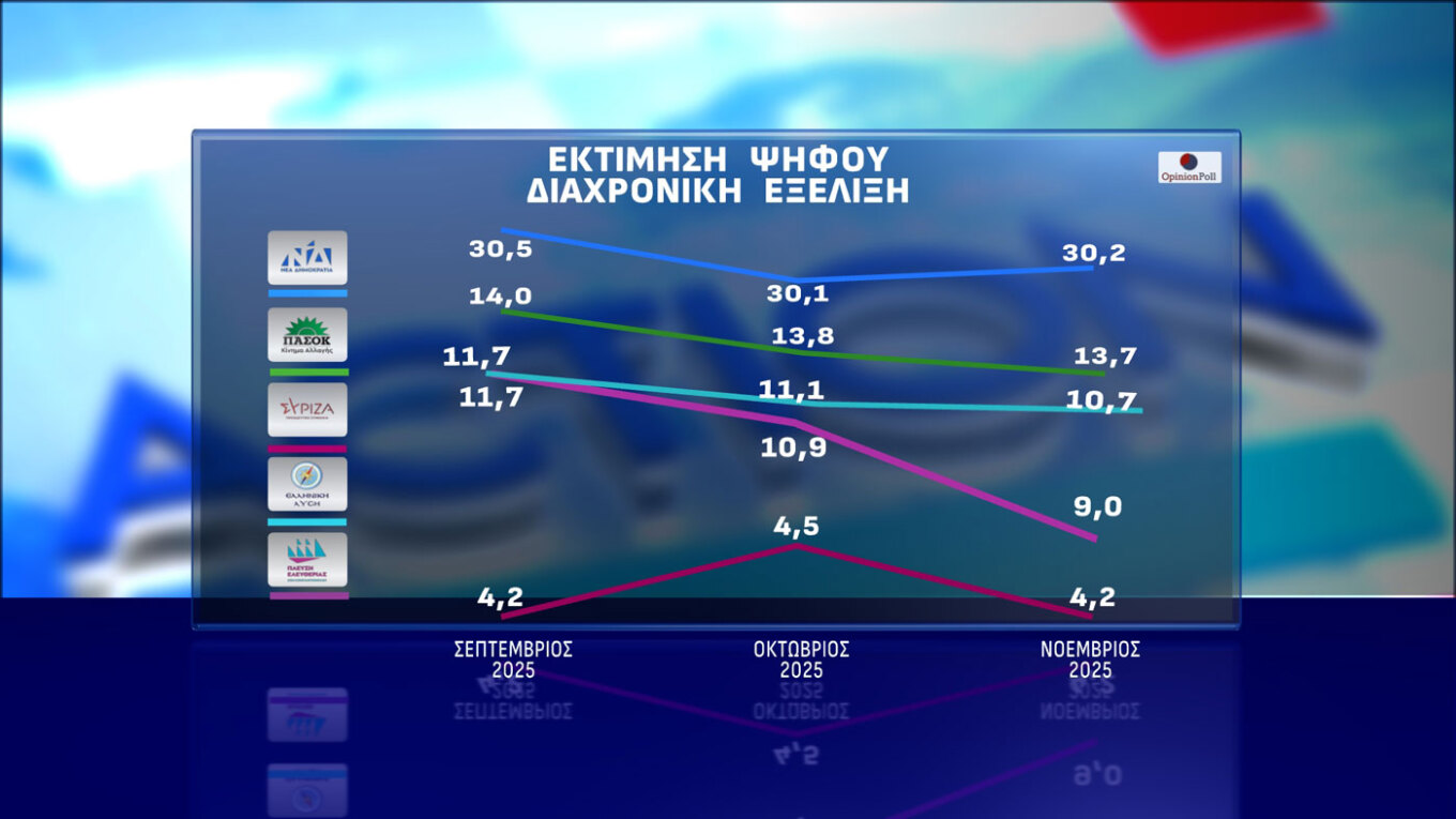 Δημοσκόπηση Opinion Poll