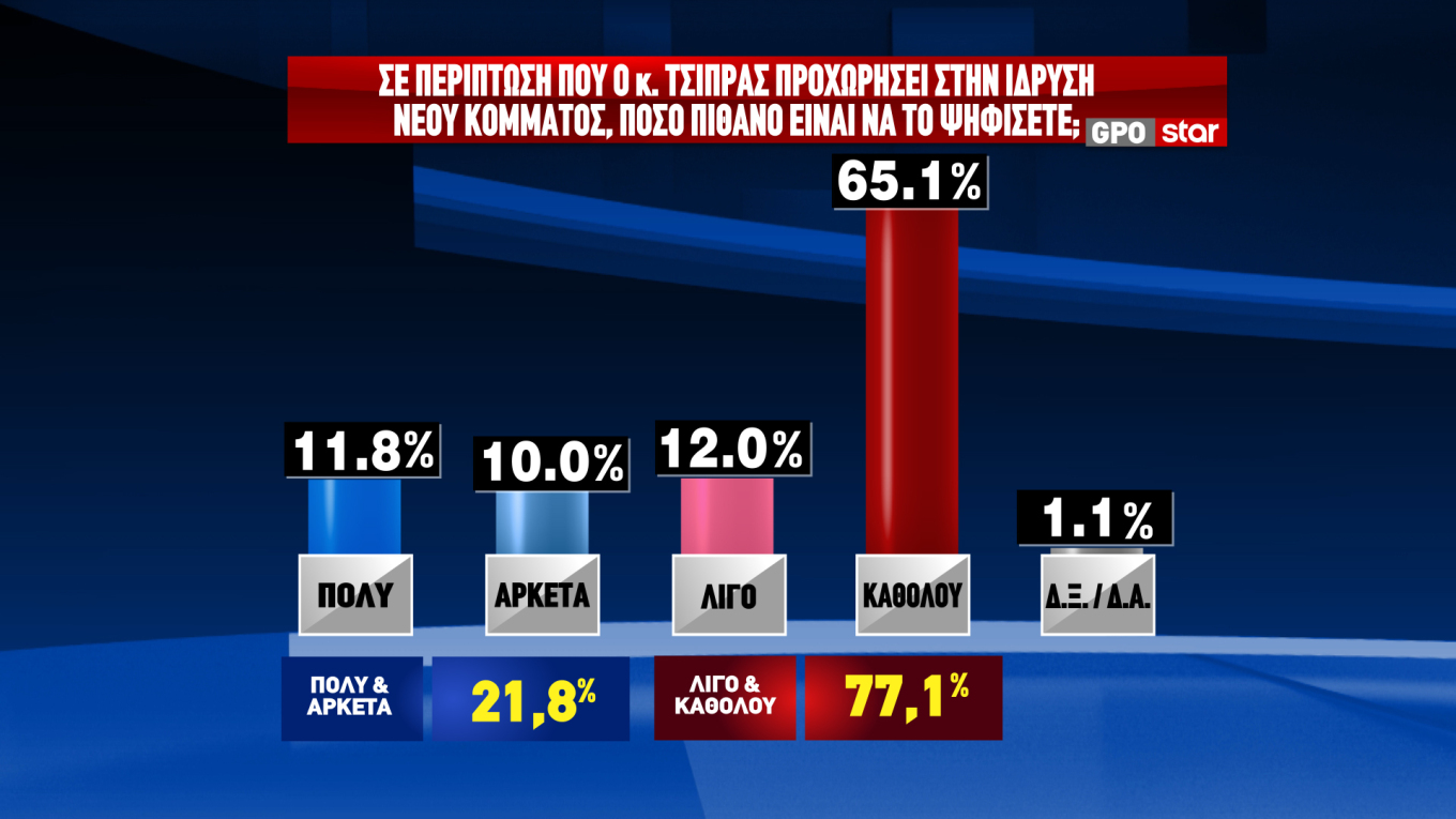 Δημοσκόπηση GPO