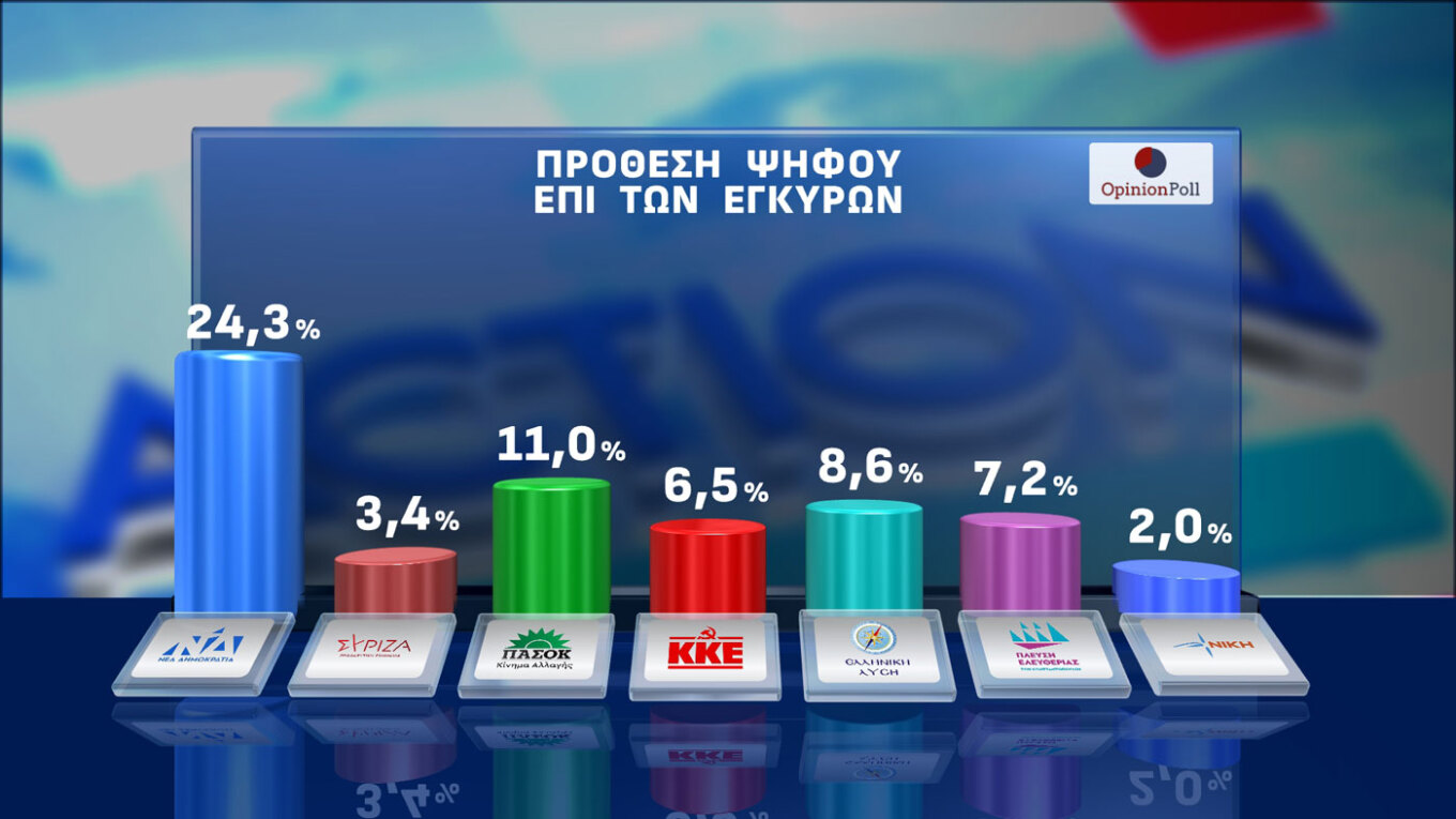 Δημοσκόπηση Opinion Poll