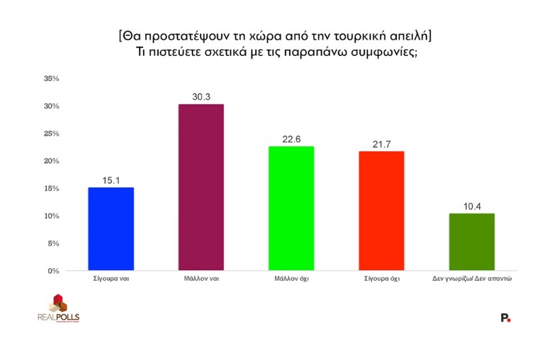 ​ Edit media   ​