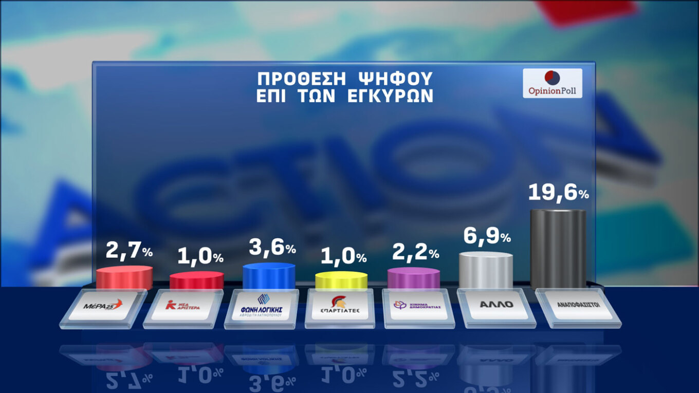Δημοσκόπηση Opinion Poll