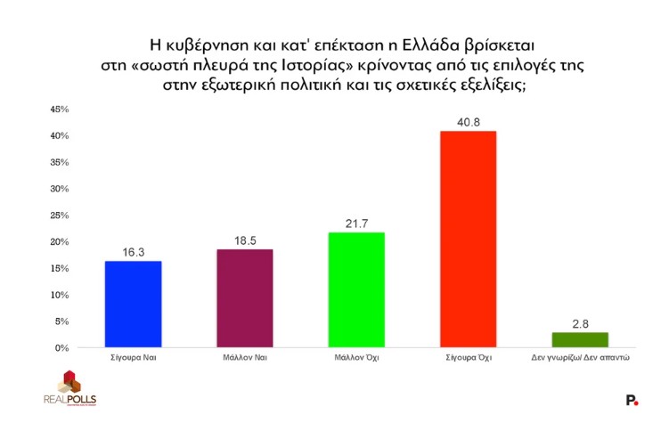 ​ Edit media   ​