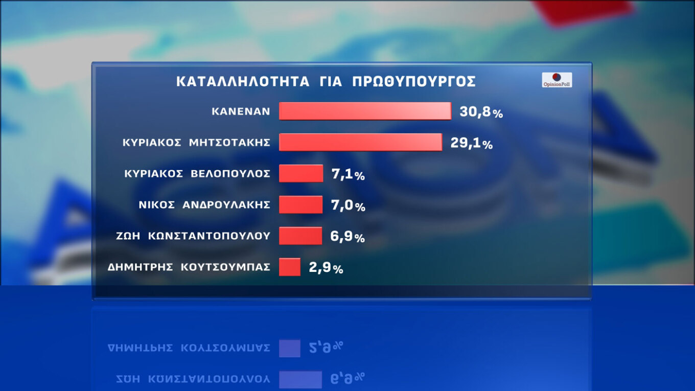 Δημοσκόπηση Opinion Poll