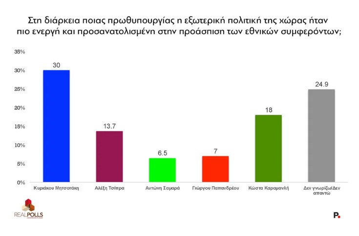 ​ Edit media   ​