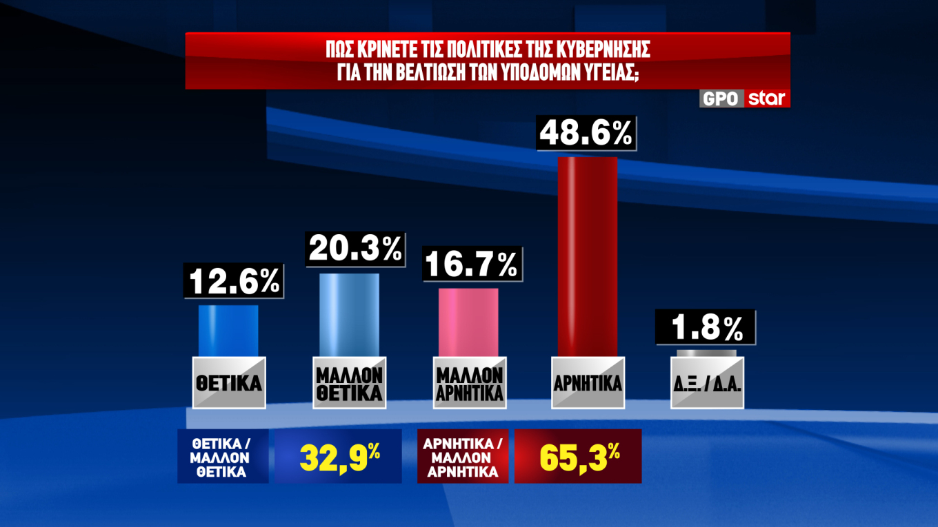 Δημοσκόπηση GPO