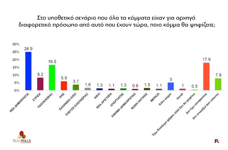 ​ Edit media   ​