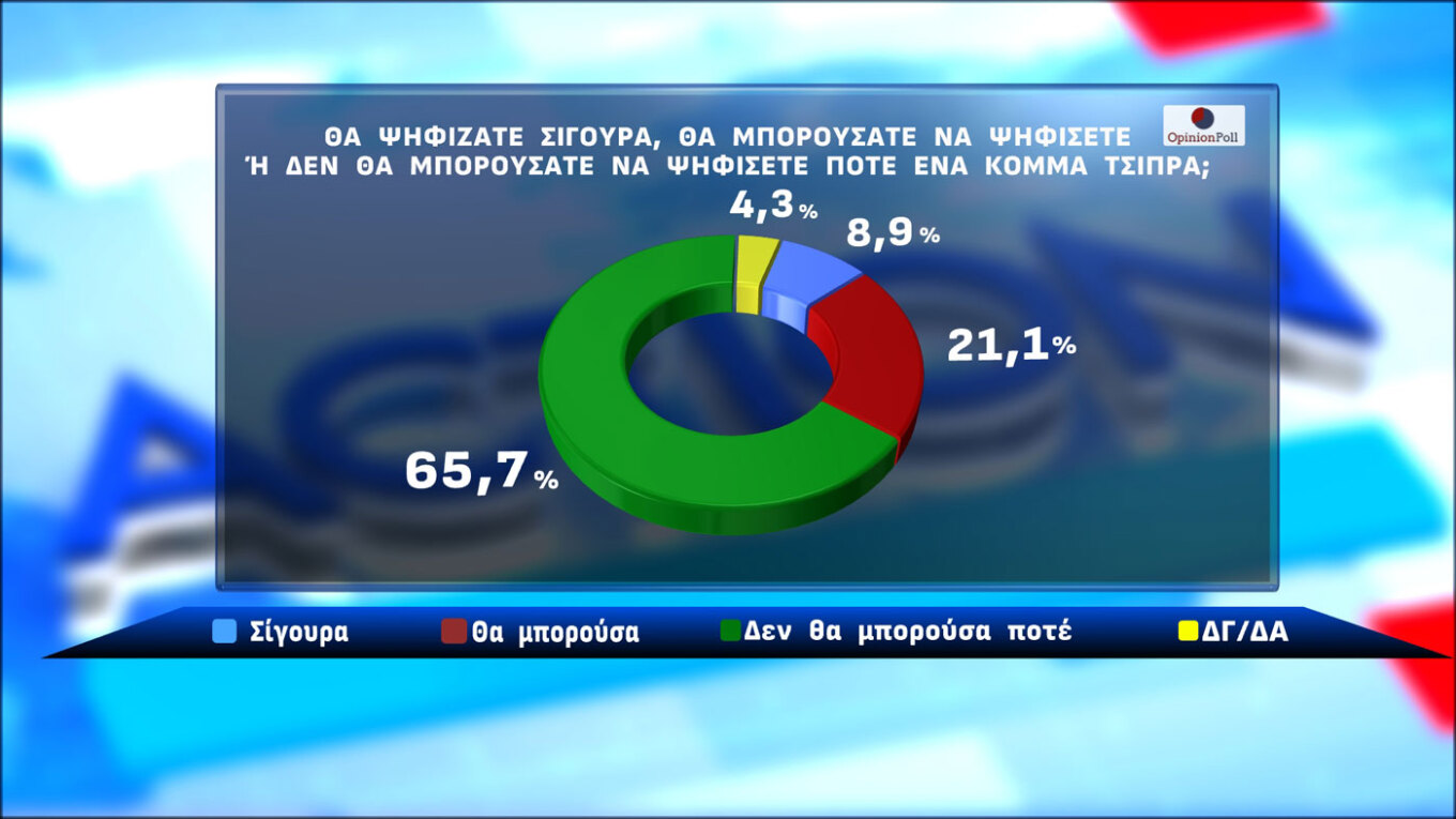 Δημοσκόπηση Opinion Poll