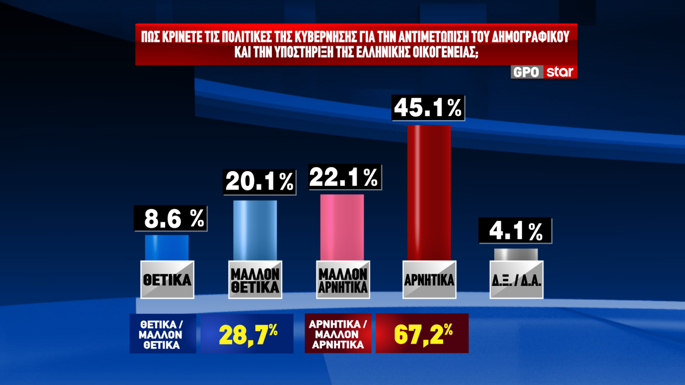 Δημοσκόπηση GPO