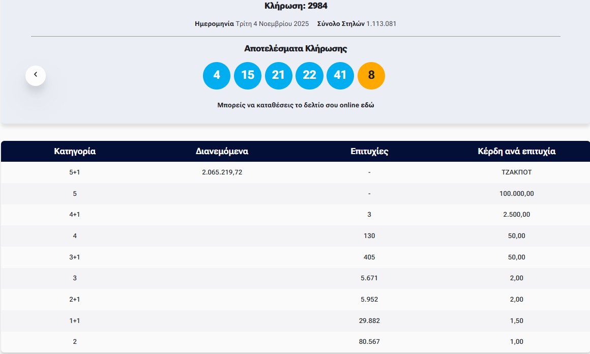 Τζόκερ: Η κλήρωση της Τρίτης
