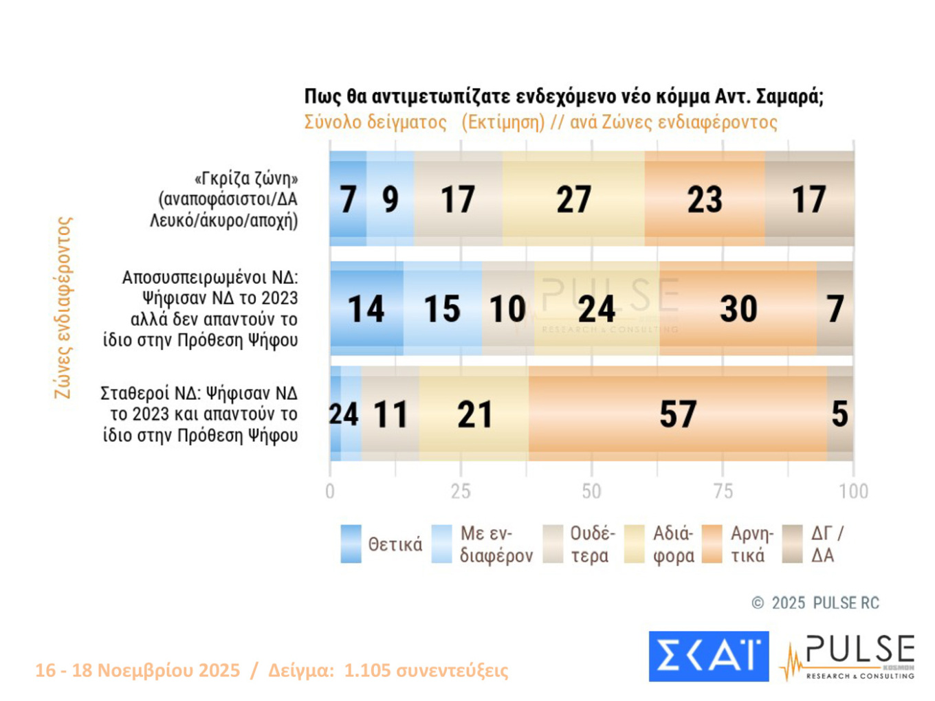 Δημοσκοπήσεις