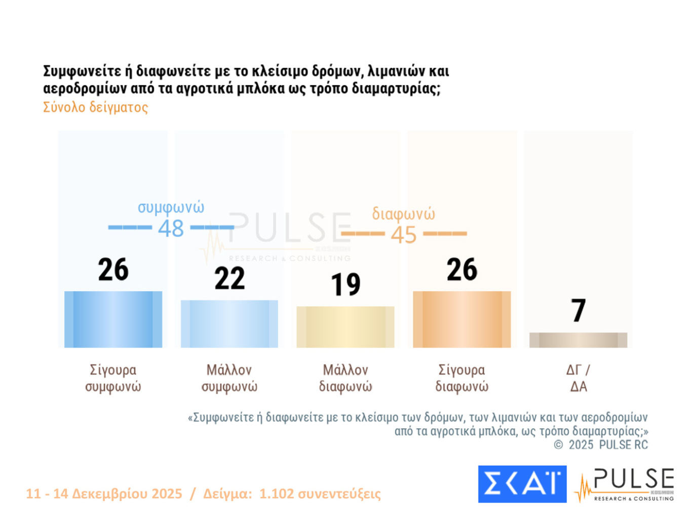Τι λένε οι πολίτες για τις κινητοποιήσεις των αγροτών 