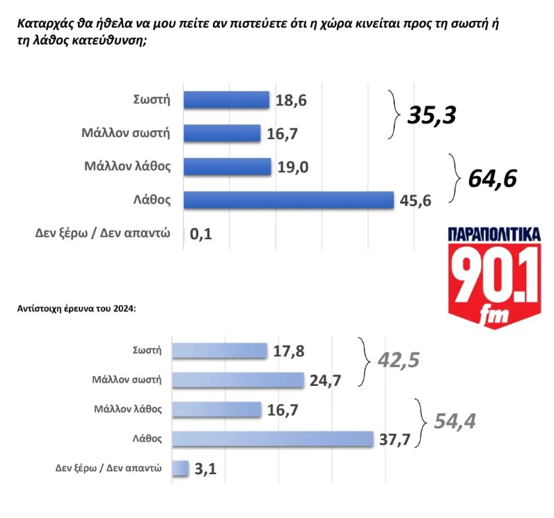 Δημοσκόπηση GPO