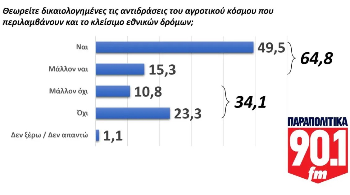 ​ Edit media   ​