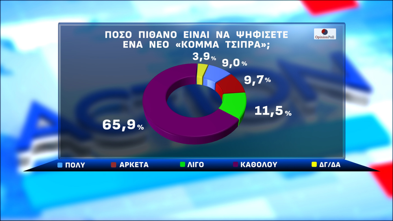 Δημοσκόπηση Opinion Poll