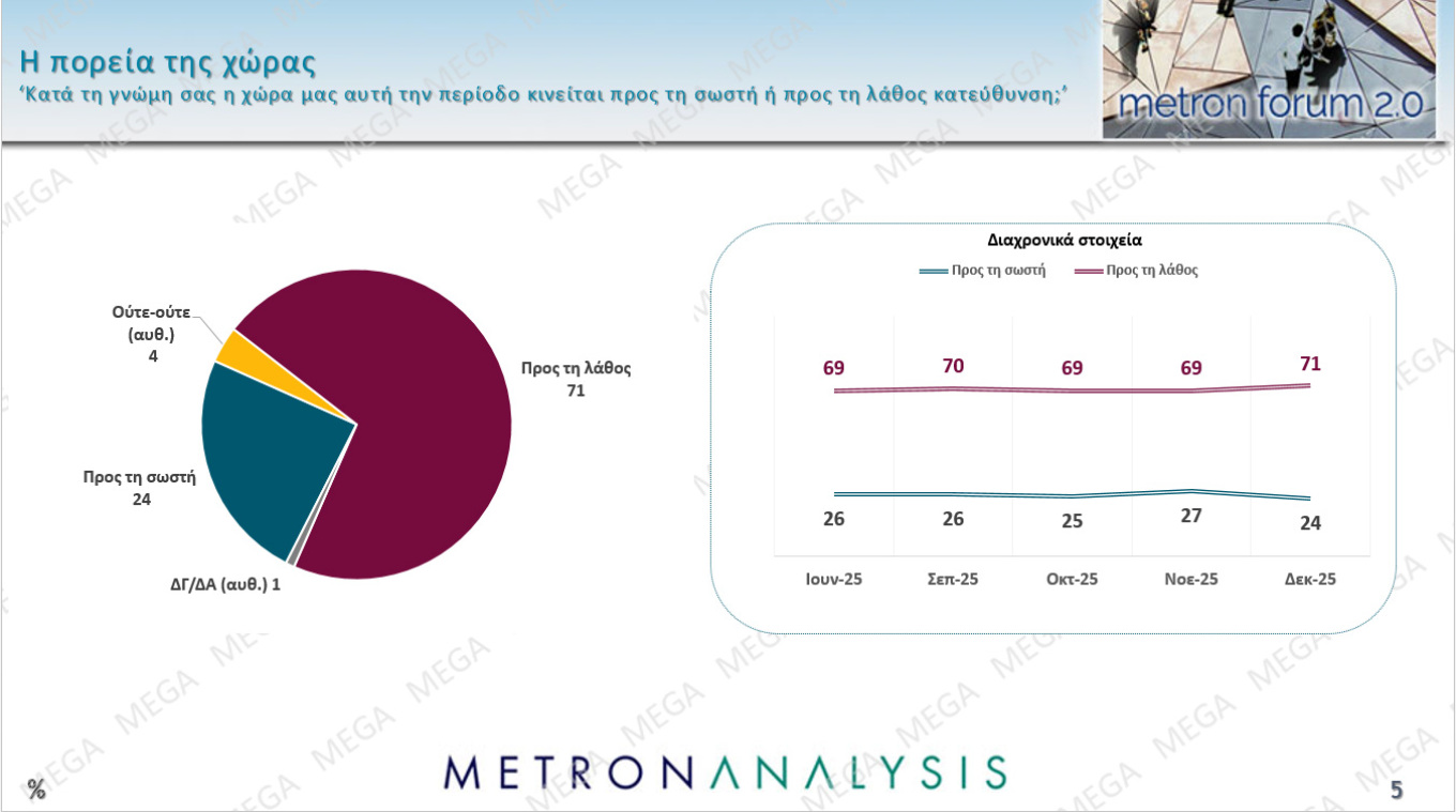 Δημοσκόπηση Metron Analysis