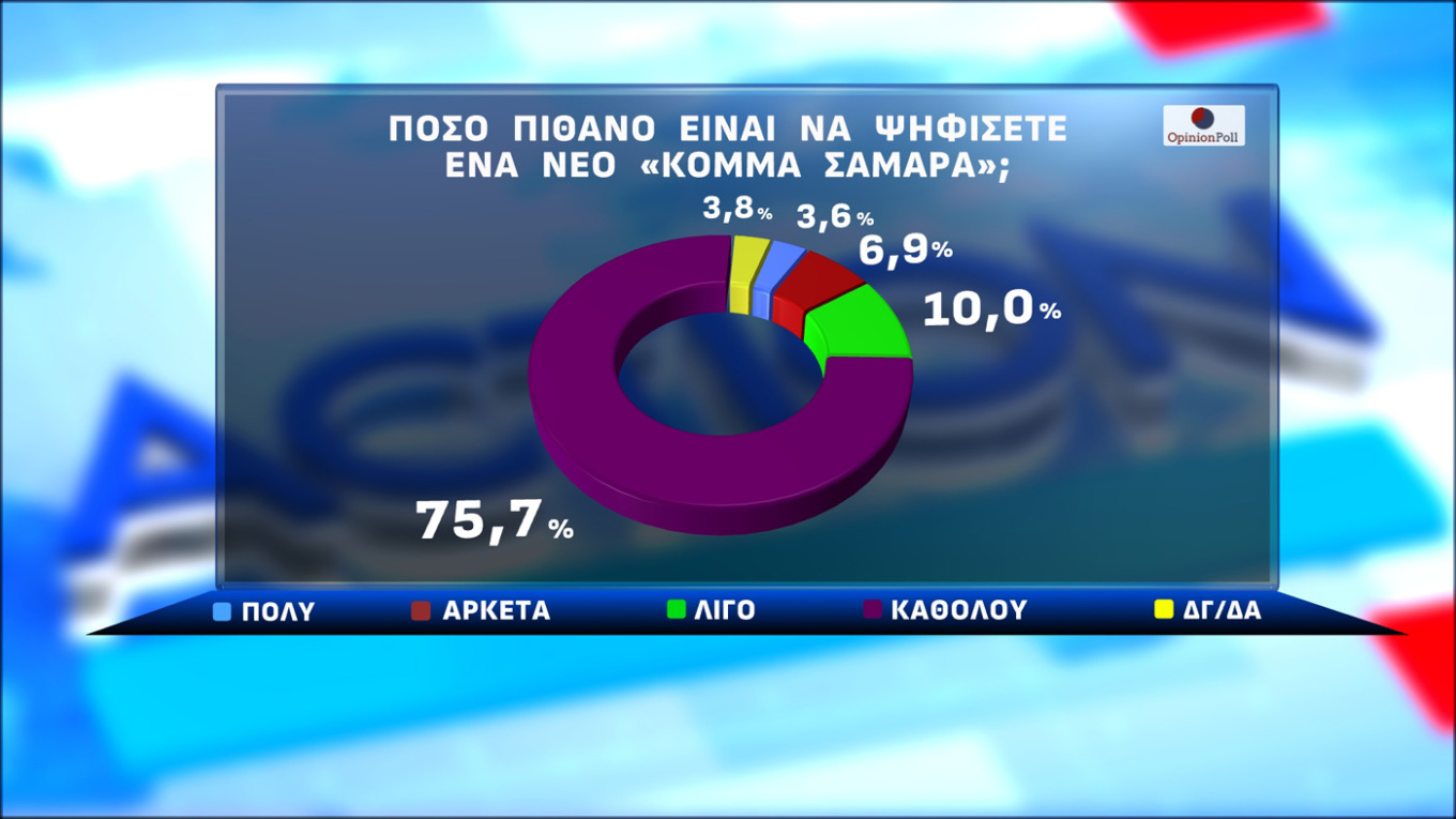 Δημοσκόπηση Opinion Poll