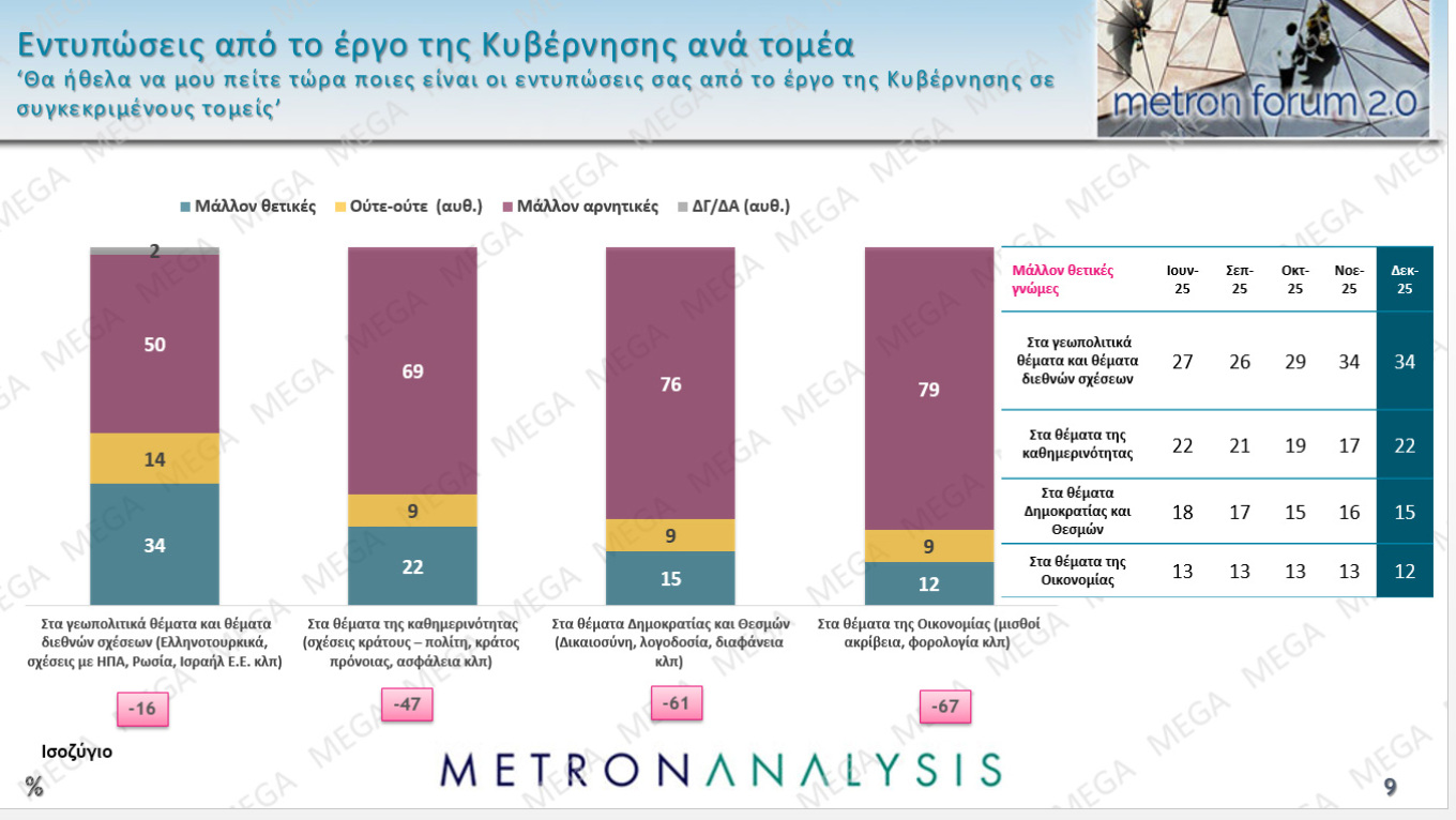 Δημοσκόπηση Metron Analysis